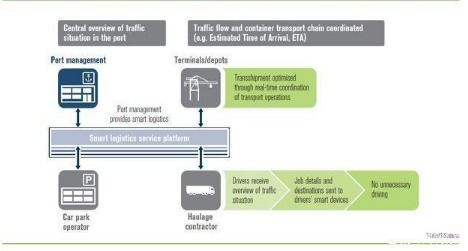 物聯(lián)網(wǎng)普及 構(gòu)筑未來智能服務(wù)世界的基石